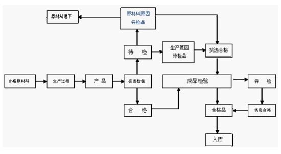 马口铁制罐印刷流程图-麦氏罐业有限公司