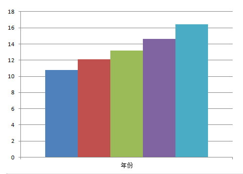 马口铁罐需求量分析表.jpg